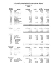 NEW CASTLE COUNTY VOCATIONAL TECHNICAL SCHOOL DISTRICT REVENUE REPORT[removed]State Funds Appropriation 00137