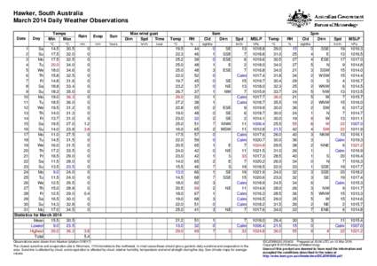 Hawker, South Australia March 2014 Daily Weather Observations Date Day