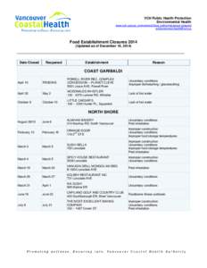 Food Establishment Closures[removed]