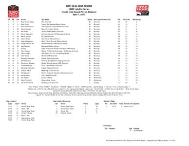 Honda Indy GP of Alabama Box Score.xls