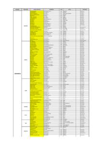 REGIONE  PROVINCIA BERGAMO