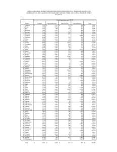 Expenditures per UFTE (Final).xlsx