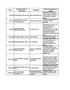 Date  Pemit Number & Waterway  Applicant