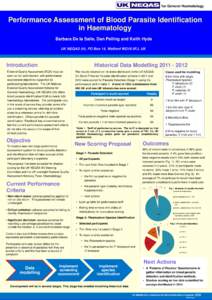 for General Haematology  Performance Assessment of Blood Parasite Identification in Haematology Barbara De la Salle, Dan Pelling and Keith Hyde UK NEQAS (H), PO Box 14, Watford WD18 0FJ, UK