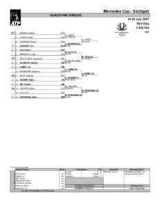 Tennis / Marin Čilić / ATP Challenger Tour