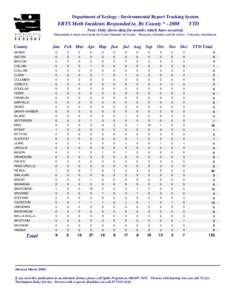 Department of Ecology - Environmental Report Tracking System  ERTS Meth Incidents Responded to, By County * - 2008 YTD