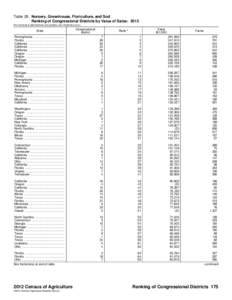 Table 28. Nursery, Greenhouse, Floriculture, and Sod Ranking of Congressional Districts by Value of Sales: 2012 [For meaning of abbreviations and symbols, see introductory text.] State