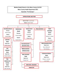    Medical-Health Branch of the Mono County OA EOC  