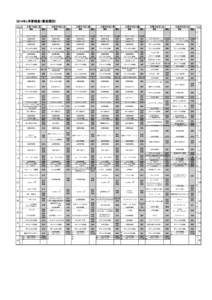 2014年5月番組表（番組種別） 時 5  ５月１９日（月）