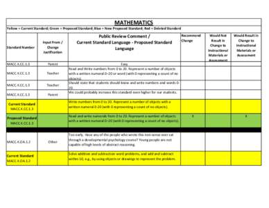 Proposed Changes to Mathematics Standards