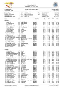 Orange Cup 2015 Eindhoven, Programmanr11:30  Dames, 200m obstacle swim