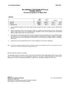 For Immediate Release  7 May 2015 MILLENNIUM & COPTHORNE HOTELS plc TRADING UPDATE