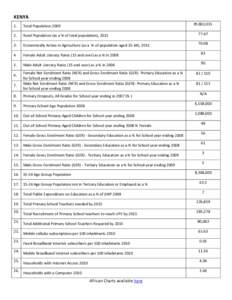 KENYA 39,802,[removed]Total Population 2009