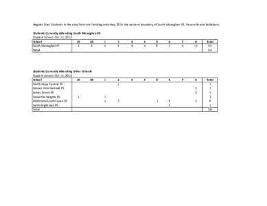 Regular Tract Students in the area from lots fronting onto Hwy 28 to the western boundary of South Monaghan PS, Fraserville and Bailieboro Students Currently Attending South Monaghan PS Student