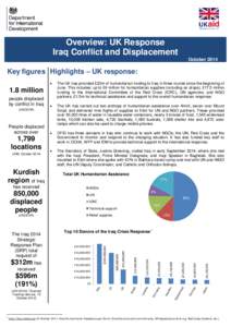 Microsoft Word[removed]Overview-UK response-Iraq FINAL