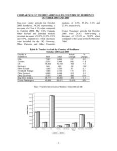 Microsoft Word - October_2004 and 2005_compared.doc