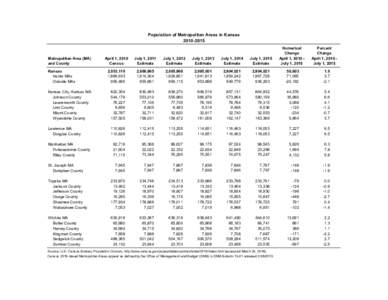 Topeka metropolitan area / Wabaunsee County /  Kansas / Kansas City /  Kansas / Shawnee County /  Kansas / Kansas City metropolitan area / Kansas River / Kansas statistical areas / Kansas District Courts