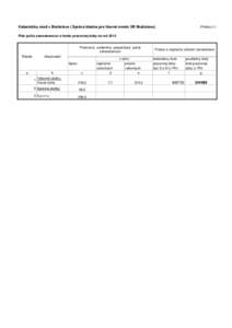 Katastrálny úrad v Bratislave ( Správa ktastra pre hlavné mesto SR Bratislavu)  Príloha č.1 Plán počtu zamestnancov a fondu pracovnej doby na rok 2013