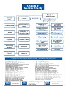 Citizens of Franklin County Board of Commissioners  Appeals