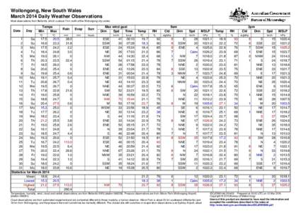 Wollongong, New South Wales March 2014 Daily Weather Observations Most observations from Bellambi, which is about 7 km north of the Wollongong city centre. Date