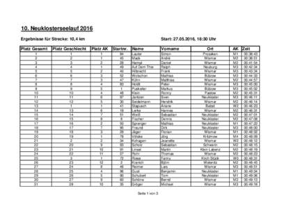 10. Neuklosterseelauf 2016 Ergebnisse für Strecke: 10,4 km Platz Gesamt 1 2 3