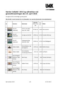 Værker indkøbt i 2014 og udtrækkes ved generalforsamlingen den 15. april 2015 De opgivne mål er omtrentlige og uden garanti. Klik på tallet i venstre kolonne for at se fotografiet i stor størrelse (forudsætter Int