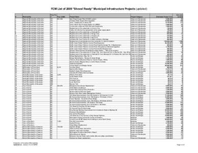 FCM Project list Final Feb 2En.xls