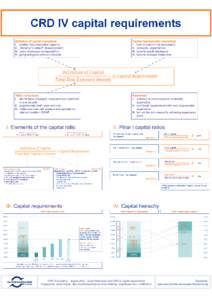 Microsoft PowerPoint - CRD IV Academy - capital requirements.pptx
