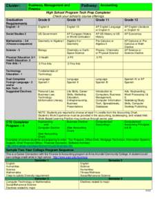 Cluster:  Graduation Requirements  Business, Management and