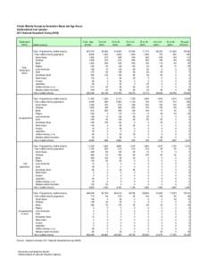 Minorities / Multiculturalism / Visible minority / Asian people / Demography / Scarborough—Agincourt / Ethnic origins of people in Canada / Demographics of Canada / Canada / Greater Toronto Area