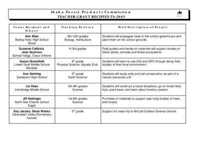 Idaho Forest Products Commission TEACHER GRANT RECIPIENTS–2003 Grant Recipient and School  Teaching Position