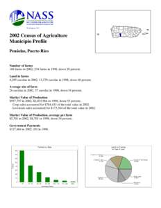 Washington, D.C[removed]Census of Agriculture Municipio Profile Penúelas, Puerto Rico