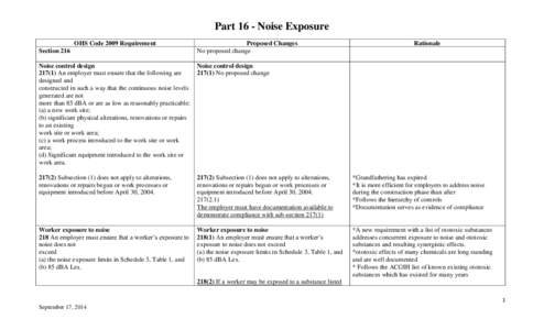 Part 16 - Noise Exposure OHS Code 2009 Requirement Section 216 Proposed Changes No proposed change