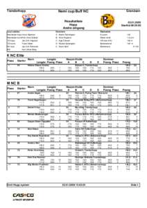 Trønderhopp  Granåsen Nemi cup/Buff NC Resultatliste