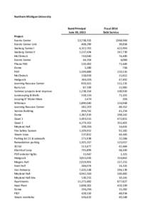 Northern Michigan University  Bond Principal June 30, 2013 Project Events Center