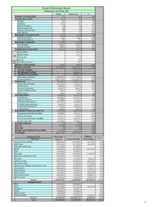 Sonata Performance Report Performance as on 31st May, 2011 Target Total No. of Branch/ Units Total Number of Staff