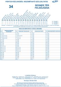PONTOS KÖZLEKEDÉS, KISZÁMÍTHATÓ SZOLGÁLTATÁS  SEGNER TÉR FELSŐJÓZSA  SE