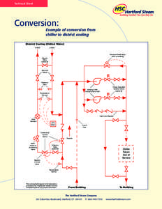 Technical Sheet  Conversion: Example of conversion from chiller to district cooling District Cooling (Chilled Water)