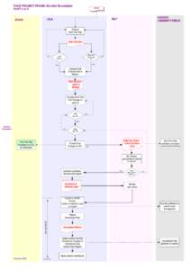 Rule Project Phase - Part 2 - Detailed Description