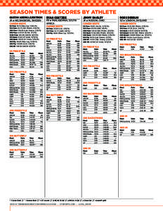 SEASON TIMES & SCORES BY ATHLETE GUSTAV ABERG LEJDSTROM JR » HELSINGBORG, SWEDEN CAREER BESTS 50 Free: [removed]Nike Cup, [removed]Free: [removed]SEC Prelim, [removed])