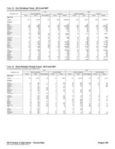 Table 35. Cut Christmas Trees: 2012 and[removed]For meaning of abbreviations and symbols, see introductory text[removed]Geographic area  2007