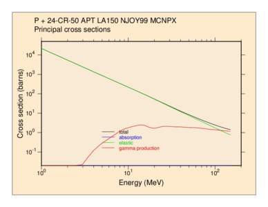 Radiation / Nuclear fusion / Physics / Electronvolt / Nuclear chemistry