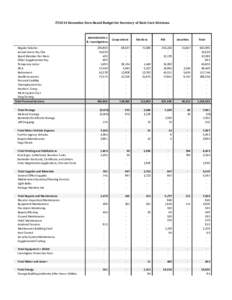 FY2014 December Zero-Based Budget for Secretary of State Core Divisions  Administration & Investigations Regular Salaries Annual Leave Pay Out