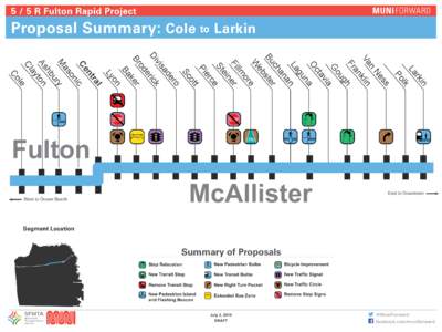 5 / 5 R Fulton Rapid Project  Proposal Summary: Cole to Larkin in rk La