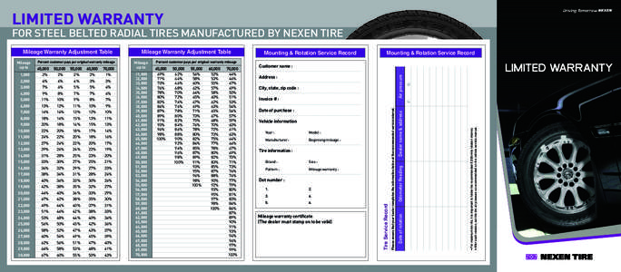 LIMITED WARRANTY FOR STEEL BELTED RADIAL TIRES MANUFACTURED BY NEXEN TIRE 1%  2,000