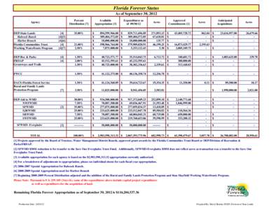 Florida Forever Status As of September 30, 2012 Percent Distribution [7]  Agency