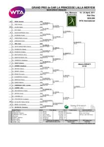 GRAND PRIX de SAR LA PRINCESSE LALLA MERYEM MAIN DRAW SINGLES Fes, Morocco