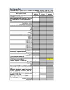 Audit Review Table Presbyterian Health Plan, Inc. (Org ID: 579, SubID: 4104, Medicaid, Spec Area: None, Spec Proj: No The Auditor lock has been applied to this Report Benefit Rotated