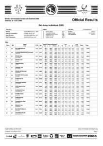 FIVB World Championship results / FIS Ski Jumping World Cup / Kulm