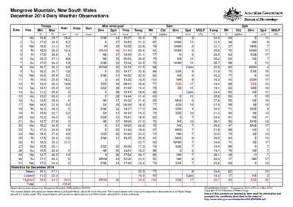Mangrove Mountain, New South Wales December 2014 Daily Weather Observations Date Day